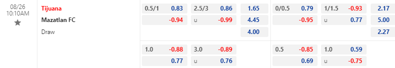 Nhận định, soi kèo Tijuana vs Mazatlan, 10h10 ngày 26/08: Tìm lại niềm vui - Ảnh 1
