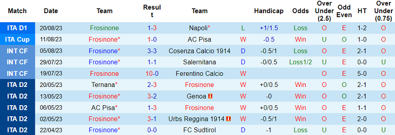 Nhận định, soi kèo Frosinone vs Atalanta, 23h30 ngày 26/8: Điểm tựa sân nhà - Ảnh 2