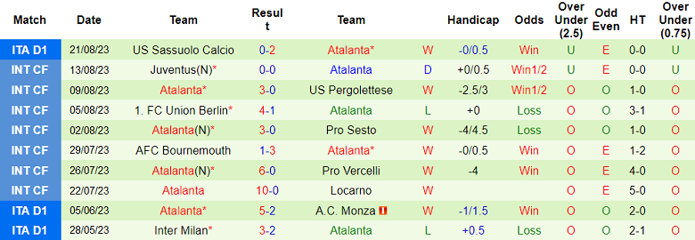 Nhận định, soi kèo Frosinone vs Atalanta, 23h30 ngày 26/8: Điểm tựa sân nhà - Ảnh 3