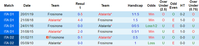 Nhận định, soi kèo Frosinone vs Atalanta, 23h30 ngày 26/8: Điểm tựa sân nhà - Ảnh 4