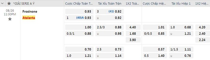 Nhận định, soi kèo Frosinone vs Atalanta, 23h30 ngày 26/8: Điểm tựa sân nhà - Ảnh 5