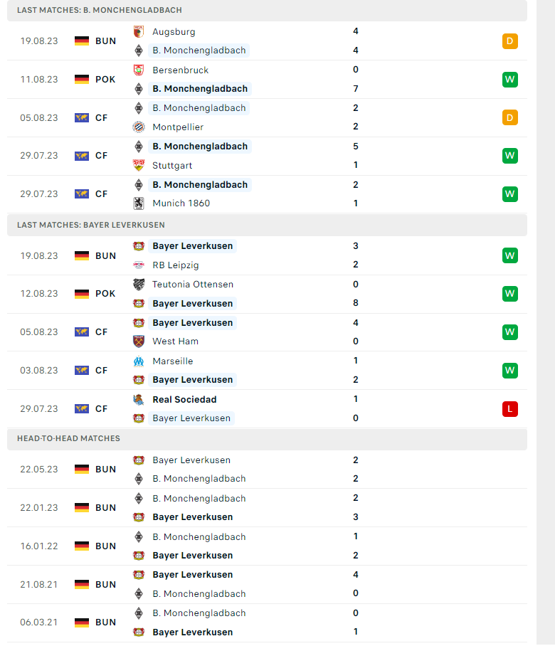 Nhận định, soi kèo Monchengladbach vs Bayer Leverkusen, 23h30 ngày 26/08: Niềm tin cửa trên - Ảnh 2