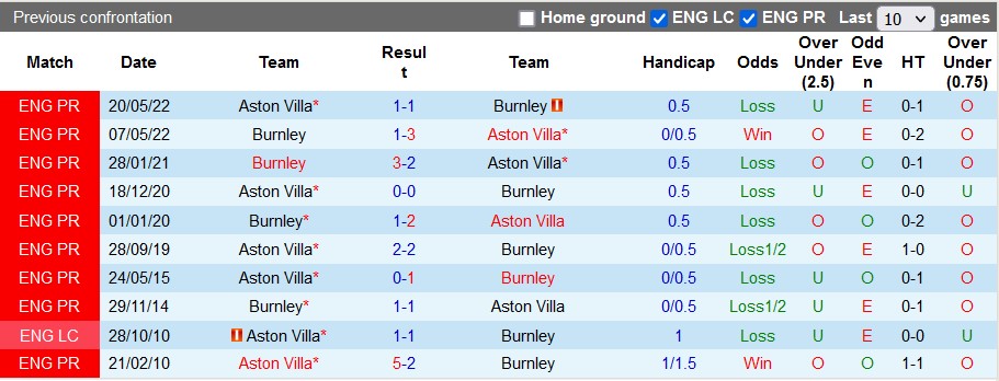 Nhận định, soi kèo Burnley vs Aston Villa, 20h00 ngày 27/8: Khó cho Kompany - Ảnh 5
