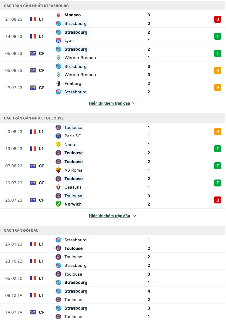 Nhận định, soi kèo Strasbourg vs Toulouse, 20h00 ngày 27/8: Cái duyên của chủ nhà - Ảnh 2