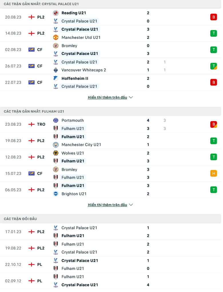 Nhận định, soi kèo U21 Crystal Palace vs U21 Fulham, 19h00 ngày 28/8: Tiếp đà thăng hoa - Ảnh 2