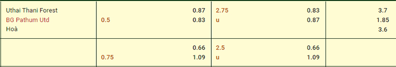 Nhận định, soi kèo Uthai Thani Forest vs BG Pathum United, 18h30 ngày 28/8: Tân binh tiếp tục tay trắng - Ảnh 3