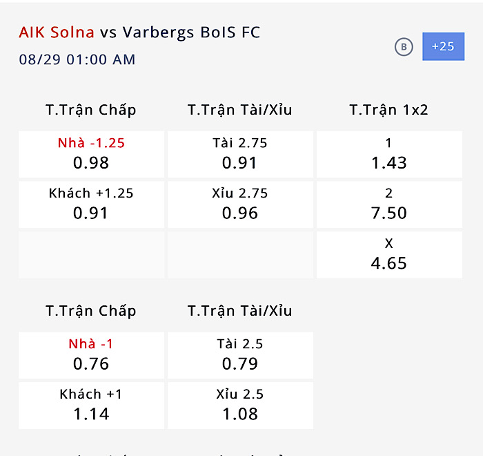 Nhận định, soi kèo AIK Solna vs Varbergs BoIS FC, 00h00 ngày 29/8: Phao cứu sinh - Ảnh 4