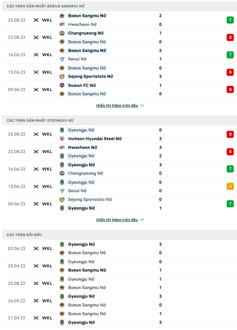 Nhận định, soi kèo Nữ Gyeongju KHNP vs Nữ Boeun Sangmu, 17h00 ngày 29/8: Củng cố vị trí - Ảnh 2