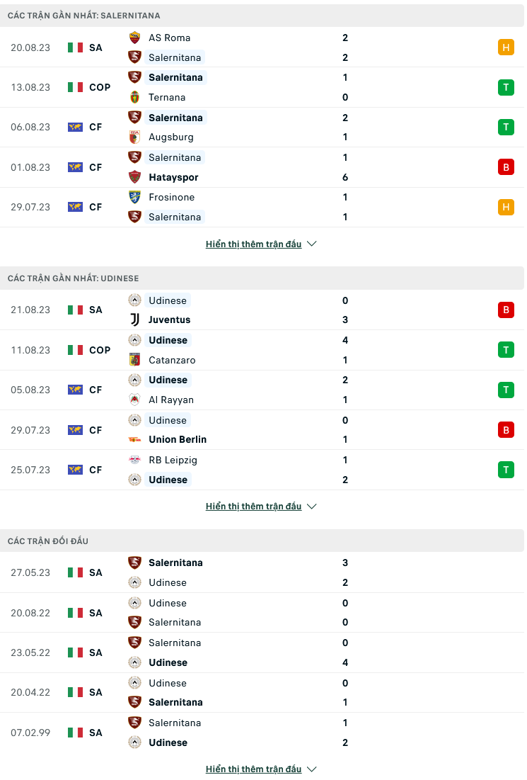 Nhận định, soi kèo Salernitana vs Udinese, 23h30 ngày 28/8: Điểm tựa sân nhà - Ảnh 2