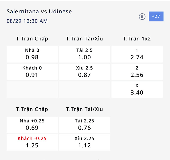 Nhận định, soi kèo Salernitana vs Udinese, 23h30 ngày 28/8: Điểm tựa sân nhà - Ảnh 4