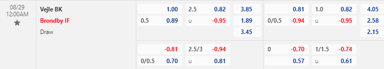 Nhận định, soi kèo Vejle vs Brondby, 00h00 ngày 29/08: Khủng hoảng chưa dứt - Ảnh 1