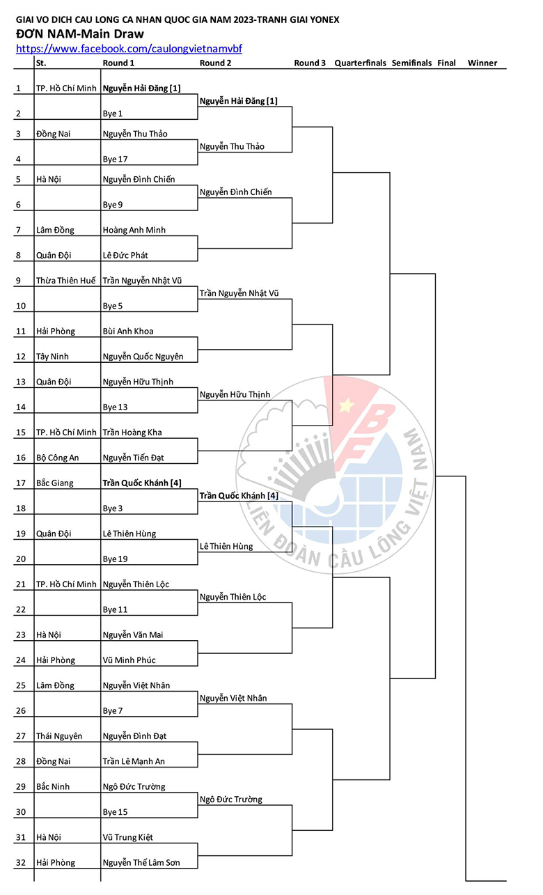 Chung kết sớm giải cầu lông VĐQG 2023: Hải Đăng, Đức Phát chạm trán ngay vòng 3 - Ảnh 1