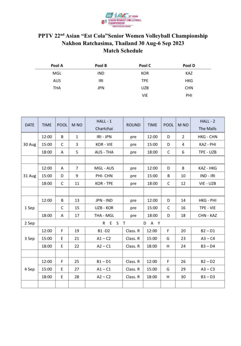 Kết quả bóng chuyền nữ Vô địch châu Á 2023 mới nhất - Ảnh 2
