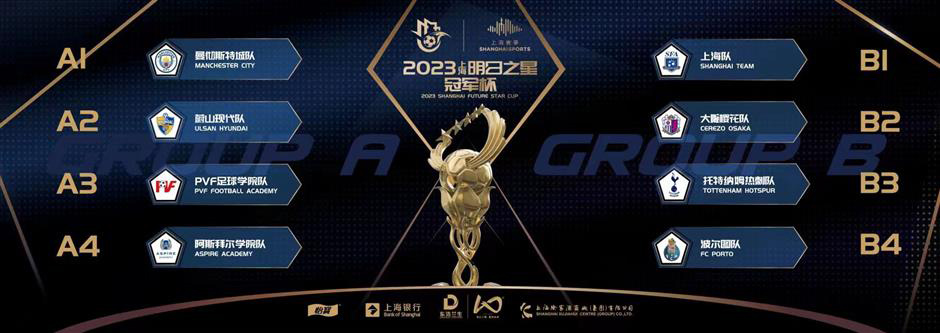 Lịch thi đấu Shanghai Future Star Cup 2023 hôm nay mới nhất - Ảnh 1