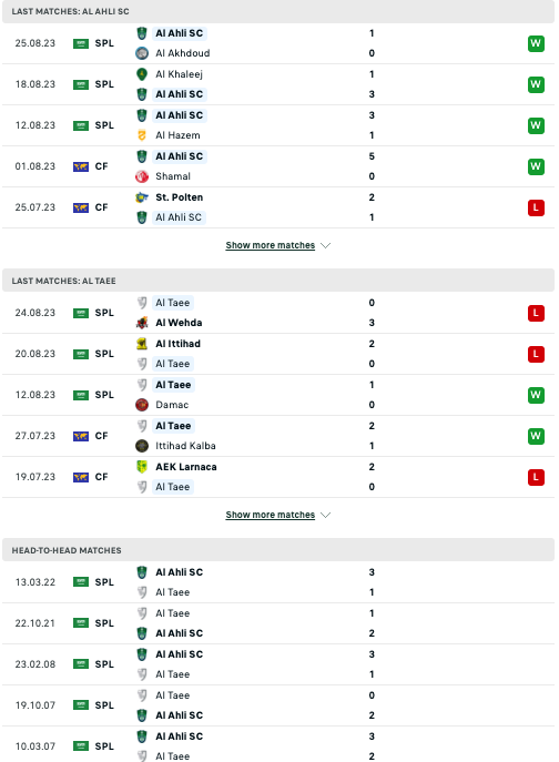 Nhận định, soi kèo Al-Ahli Saudi FC vs Al-Tai, 1h00 ngày 30/8:.... - Ảnh 2