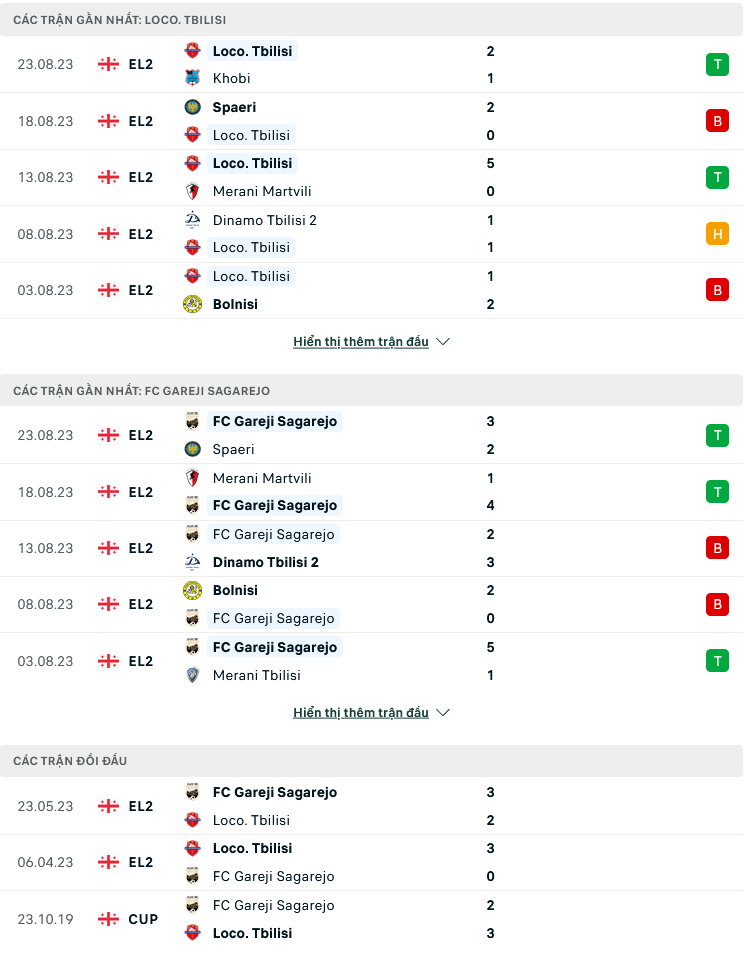Nhận định, soi kèo Lokomotiv Tbilisi vs Gareji Sagarejo, 23h00 ngày 29/8: Đại chiến đỉnh đáy - Ảnh 1
