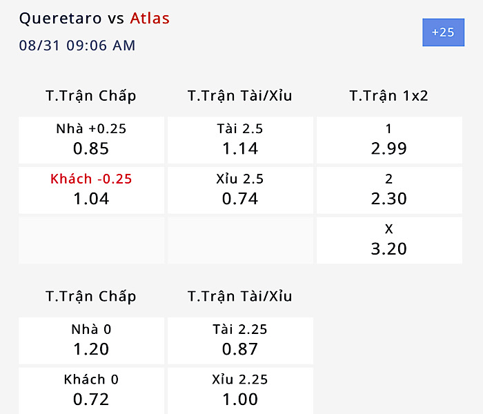 Nhận định, soi kèo Queretaro vs Atlas, 08h05 ngày 31/8: Chủ nhà thăng hoa - Ảnh 4