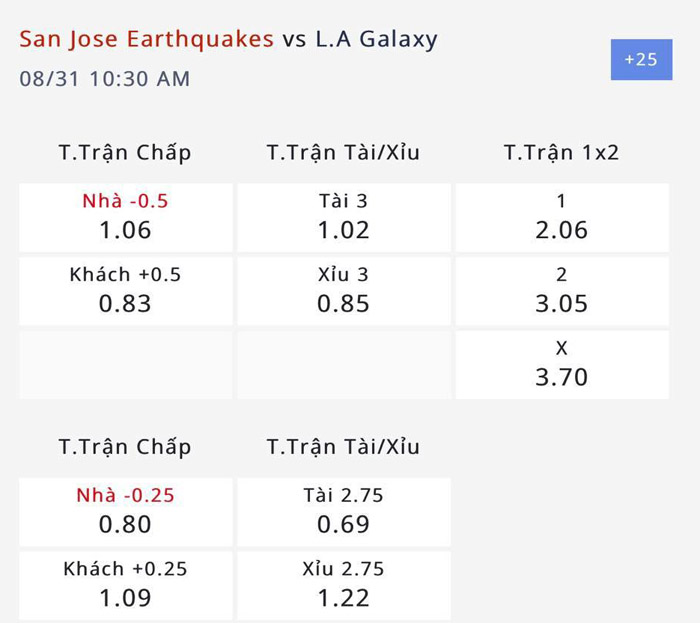 Nhận định, soi kèo San Jose Earthquakes vs Los Angeles Galaxy, 09h30 ngày 31/8: Hai kẻ thất thường - Ảnh 3