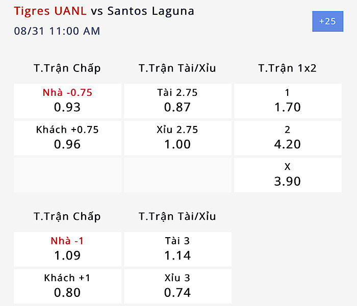 Nhận định, soi kèo Tigres UANL vs Santos Laguna, 10h00 ngày 31/8: Nỗi sợ Bầy hổ - Ảnh 3