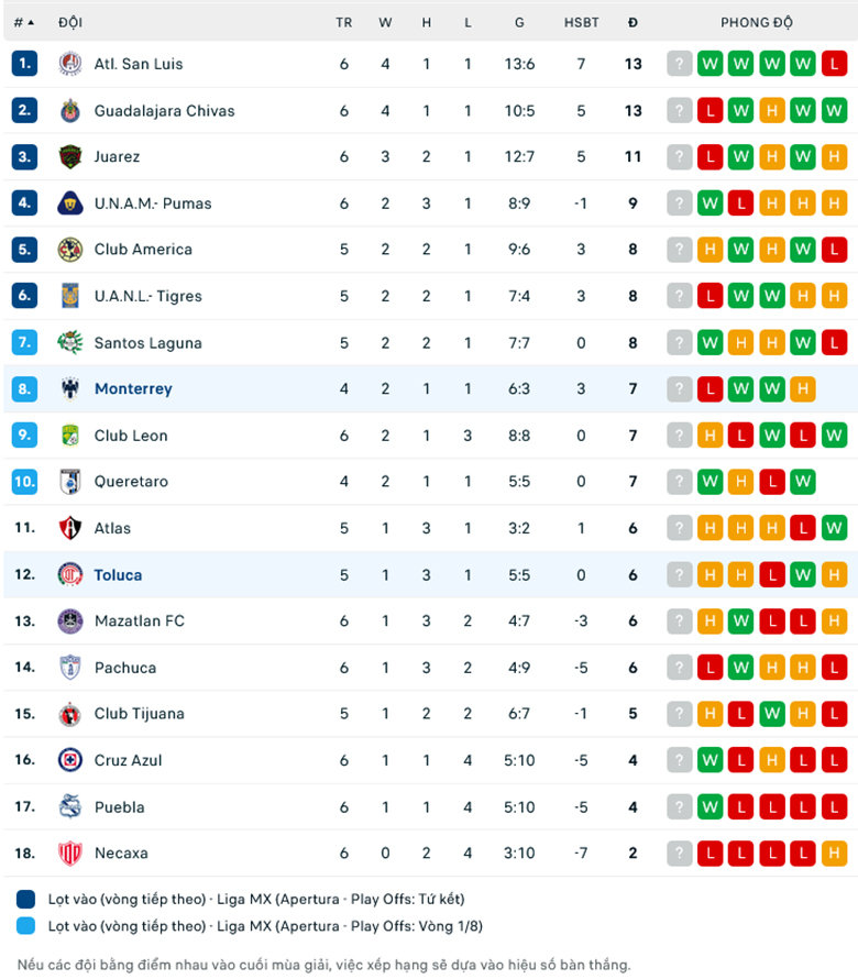 Nhận định, soi kèo Toluca vs Monterrey, 8h00 ngày 31/8: Tiếp đà thăng hoa - Ảnh 1