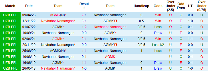 Nhận định, soi kèo Navbahor Namangan vs AGMK, 20h45 ngày 30/8: Tưởng dễ mà khó - Ảnh 4
