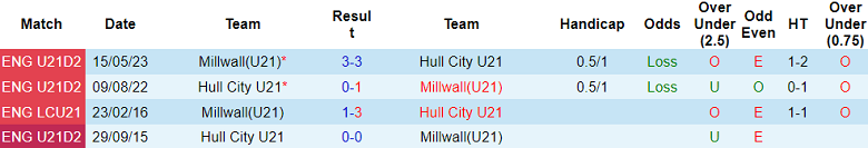 Nhận định, soi kèo U21 Hull City vs U21 Milllwall, 19h00 ngày 30/8: Chờ mưa bàn thắng - Ảnh 4
