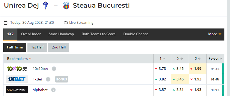 Nhận định, soi kèo Unirea Dej vs CSA Steaua Bucureti, 21h30 ngày 30/08: Niềm tin cửa trên - Ảnh 1