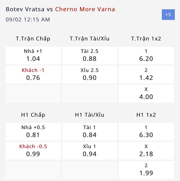 Nhận định, soi kèo Botev Vratsa vs Cherno More, 23h15 ngày 31/8: Khách làm chủ - Ảnh 4