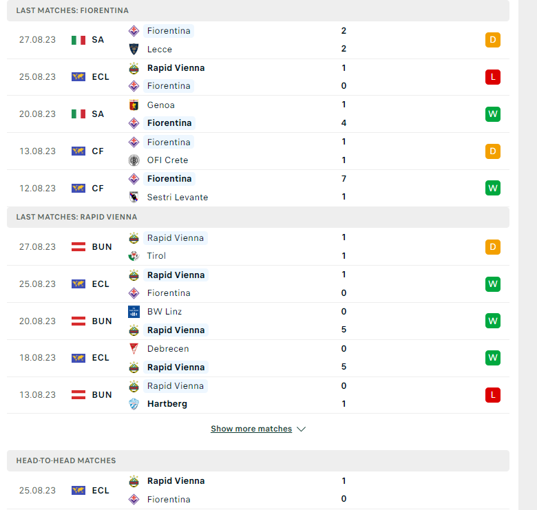 Nhận định, soi kèo Fiorentina vs Rapid Wien, 01h00 ngày 01/09: Lật ngược tình thế - Ảnh 2