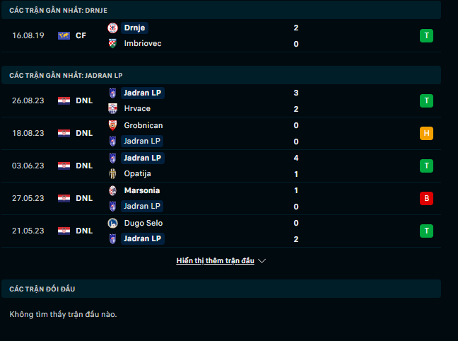 Nhận định, soi kèo Tomislav Drnje vs Jadran Luka Ploce, 21h30 ngày 31/8: Lấy trứng chọi đá - Ảnh 2