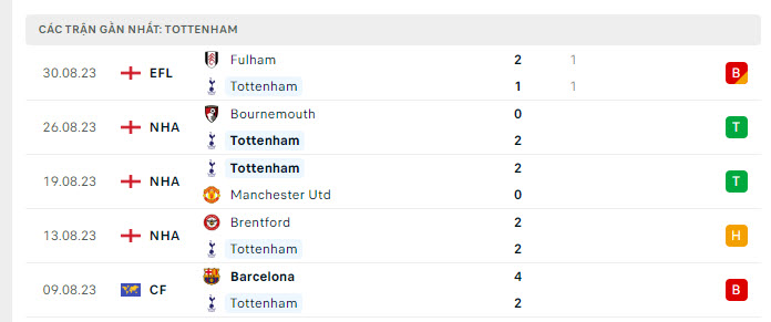 Nhận định, soi kèo Burnley vs Tottenham, 21h00 ngày 2/9: Khó cho Kompany - Ảnh 3