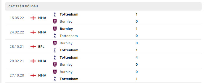 Nhận định, soi kèo Burnley vs Tottenham, 21h00 ngày 2/9: Khó cho Kompany - Ảnh 5