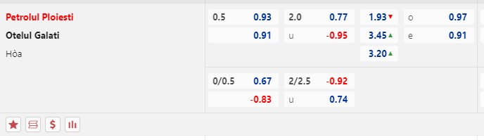 Nhận định, soi kèo Petrolul Ploiesti vs ASC Otelul Galati, 22h30 ngày 1/9: Chờ đôi công - Ảnh 1