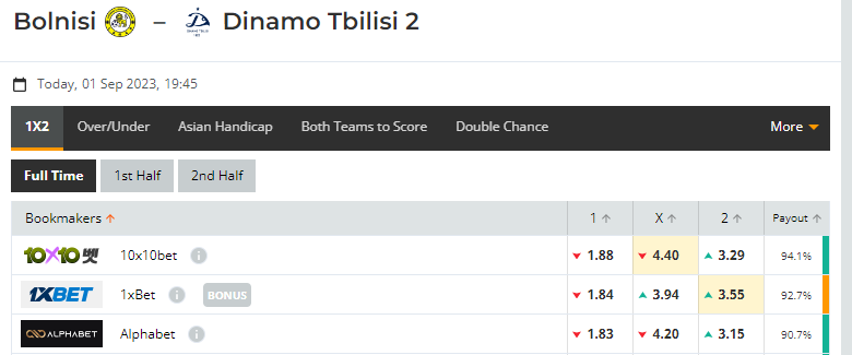 Nhận định, soi kèo Sioni Bolnisi vs Dinamo Tbilisi II, 19h45 ngày 01/09: Không thể sảy chân - Ảnh 1