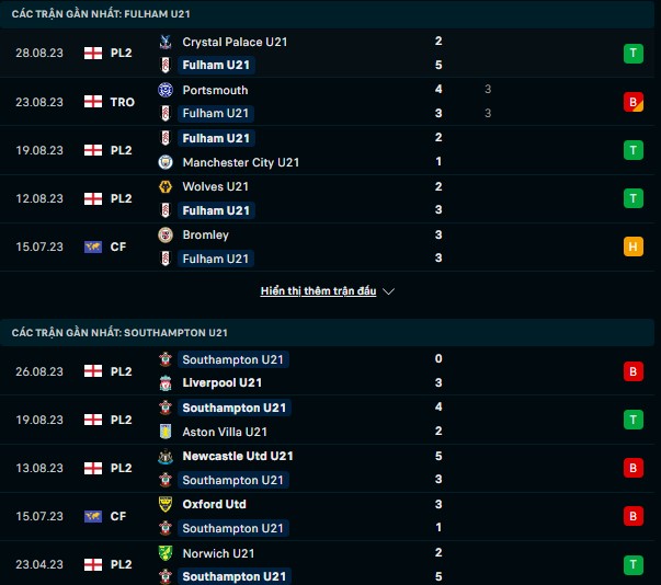 Nhận định, soi kèo U21 Fulham vs U21 Southampton, 21h00 ngày 1/9: Cửa trên sáng giá - Ảnh 2