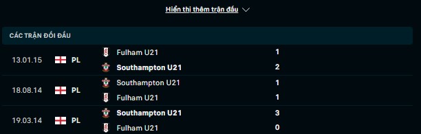 Nhận định, soi kèo U21 Fulham vs U21 Southampton, 21h00 ngày 1/9: Cửa trên sáng giá - Ảnh 3