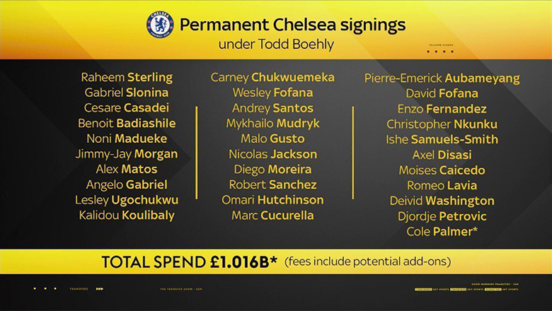 Chelsea chi 1 tỷ bảng mua những cầu thủ nào dưới thời Todd Boehly? - Ảnh 1