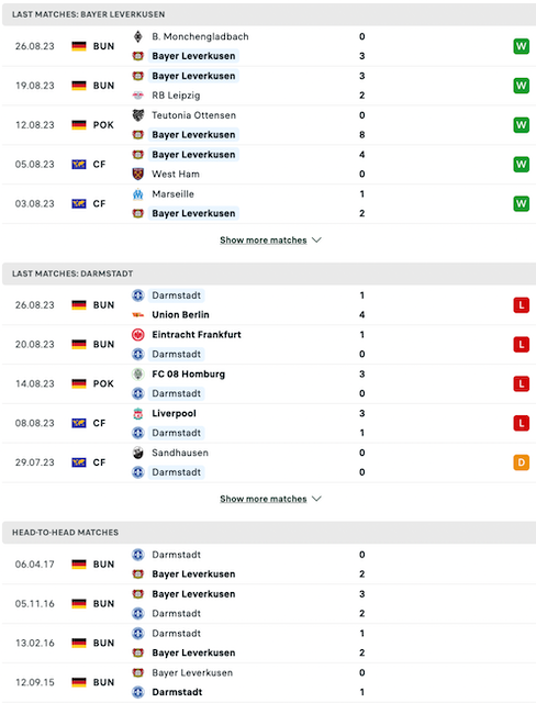 Nhận định, soi kèo Bayer Leverkusen vs Darmstadt, 20h30 ngày 2/9: Đẳng cấp vượt trội - Ảnh 3
