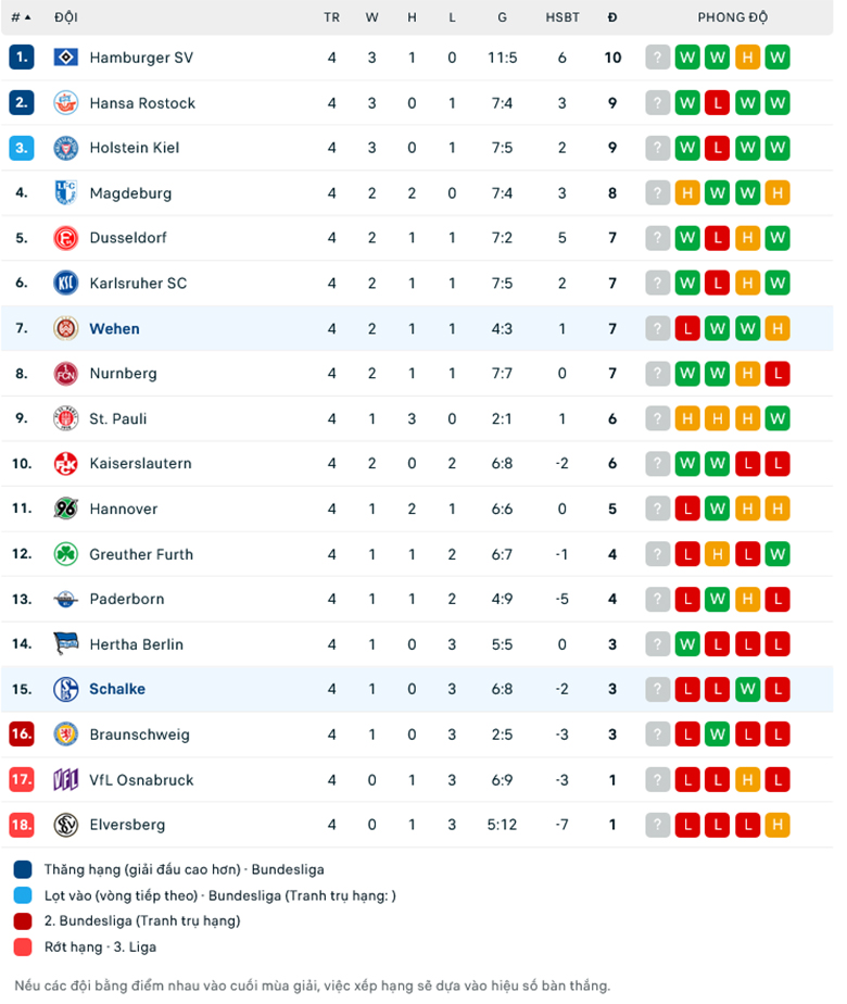 Nhận định, soi kèo Wehen vs Schalke, 18h00 ngày 2/9: Tân binh sáng giá - Ảnh 1