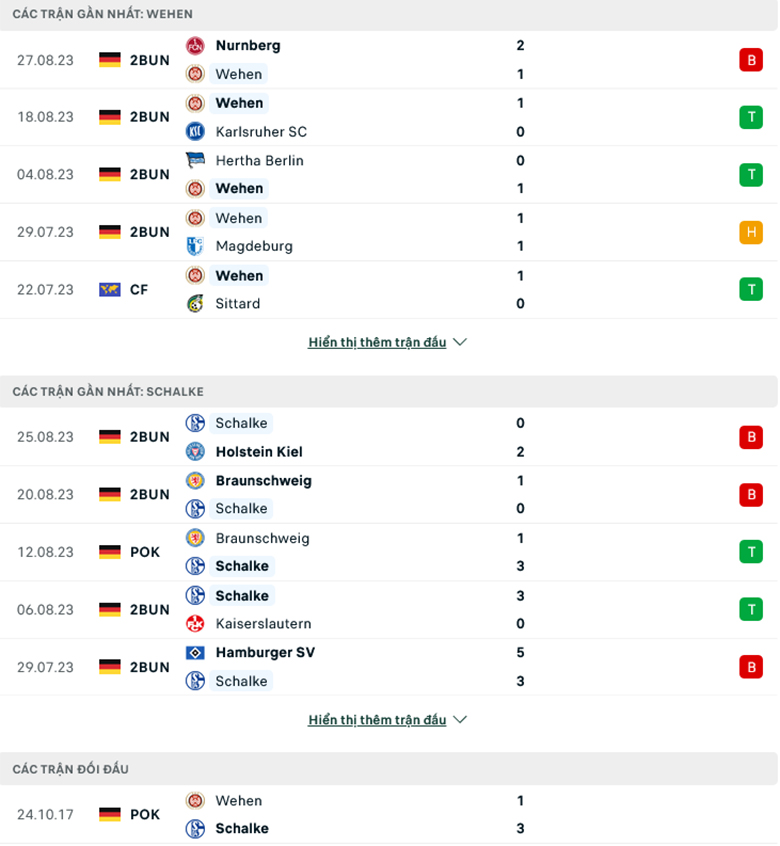 Nhận định, soi kèo Wehen vs Schalke, 18h00 ngày 2/9: Tân binh sáng giá - Ảnh 2