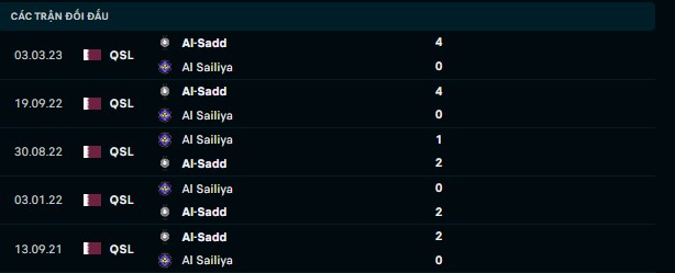 Nhận định, soi kèo Al-Sailiya vs Al-Sadd, 21h00 ngày 4/9: Đụng khắc tinh - Ảnh 3