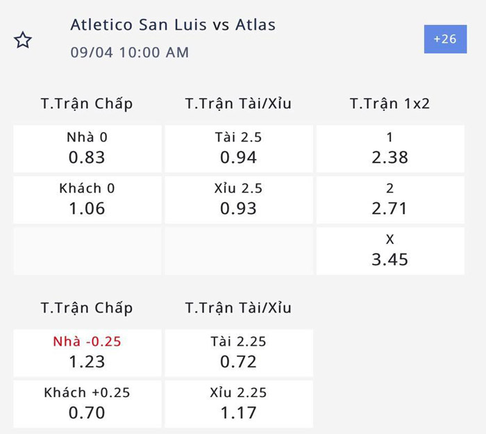 Nhận định, soi kèo Atletico San Luis vs Atlas, 09h00 ngày 4/9: Đứt mạch thăng hoa - Ảnh 1