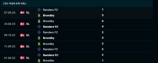 Nhận định, soi kèo Brondby vs Randers FC, 21h00 ngày 3/9: Tiếp đà hưng phấn - Ảnh 3