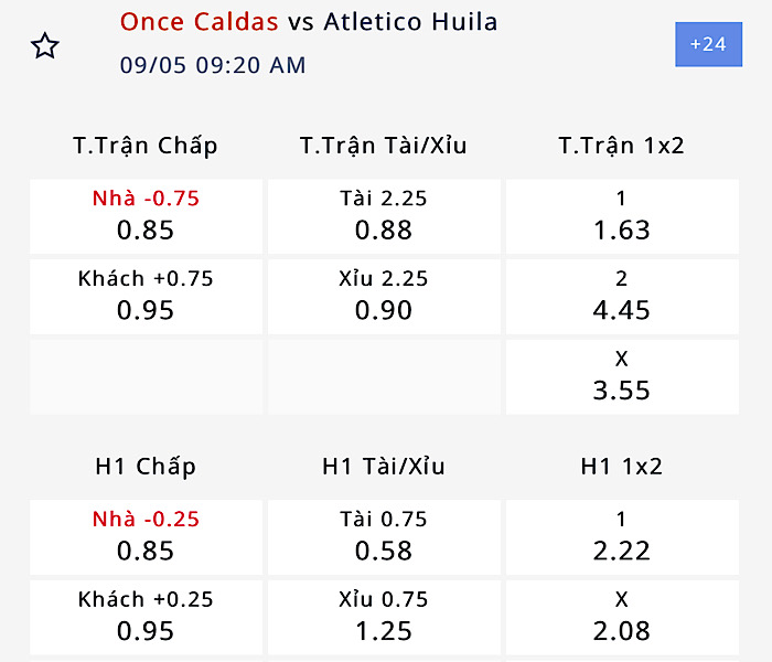 Nhận định, soi kèo Deportiva Once Caldas vs Atletico Huila, 08h20 ngày 5/9: Điệp khúc hy vọng - Ảnh 4