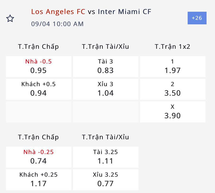 Nhận định, soi kèo Los Angeles FC vs Inter Miami, 09h00 ngày 4/9: Thất bại đầu tiên chờ Messi - Ảnh 2