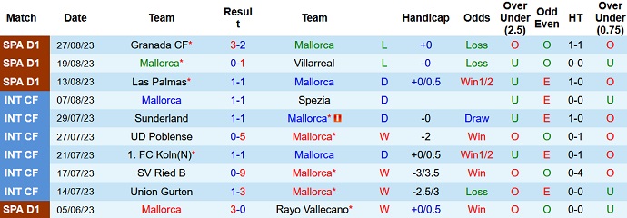 Nhận định, soi kèo Mallorca vs Bilbao, 21h15 ngày 3/9: Khó nhằn - Ảnh 1