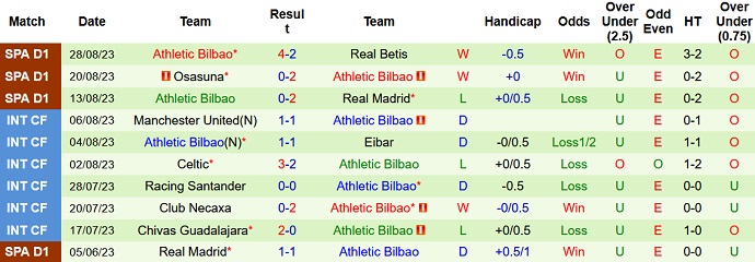 Nhận định, soi kèo Mallorca vs Bilbao, 21h15 ngày 3/9: Khó nhằn - Ảnh 2