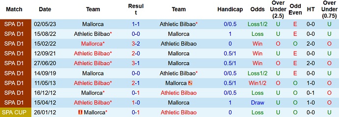 Nhận định, soi kèo Mallorca vs Bilbao, 21h15 ngày 3/9: Khó nhằn - Ảnh 3