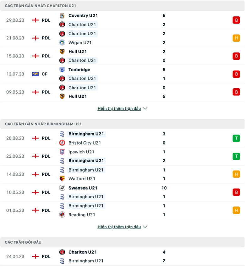 Nhận định, soi kèo U21 Charlton vs U21 Birmingham, 20h00 ngày 4/9: Nghi ngờ chủ nhà - Ảnh 2