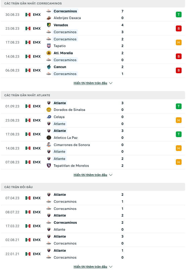 Nhận định, soi kèo Correcaminos UAT vs Atlante, 10h05 ngày 6/9: Sức mạnh ứng viên - Ảnh 2